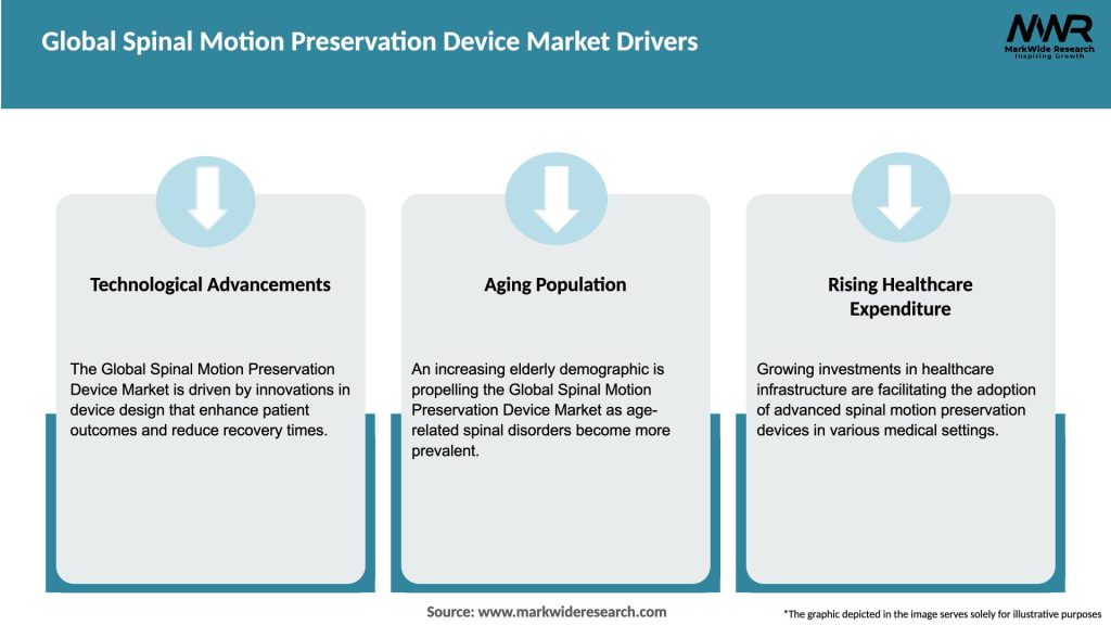 Global Spinal Motion Preservation Device Market Drivers
