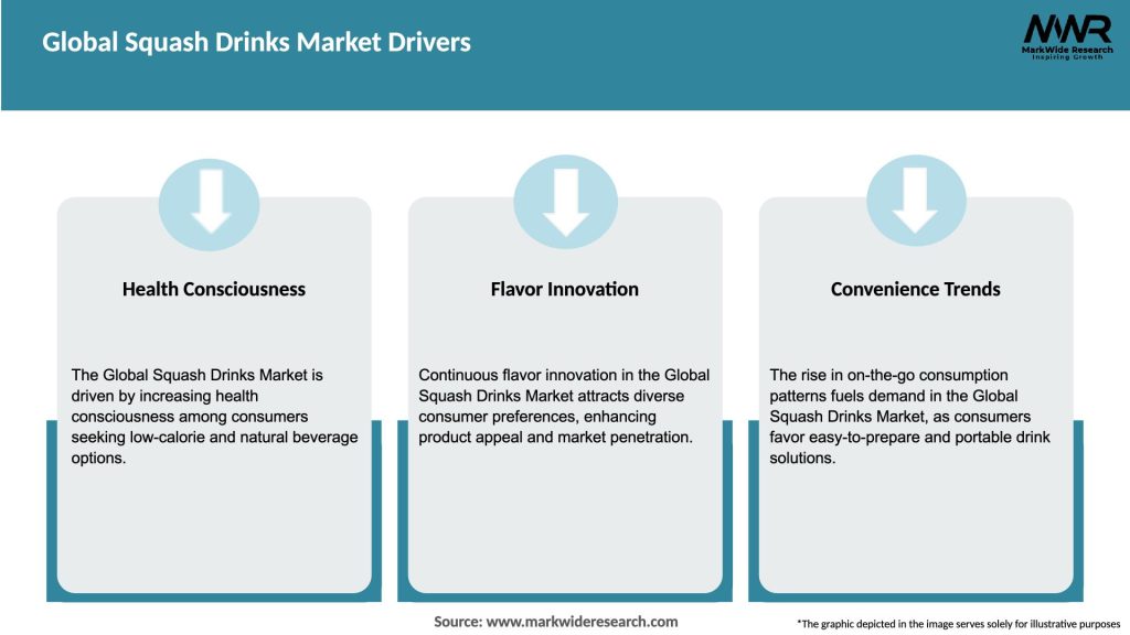 Global Squash Drinks Market Drivers