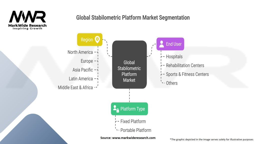 Global Stabilometric Platform Market