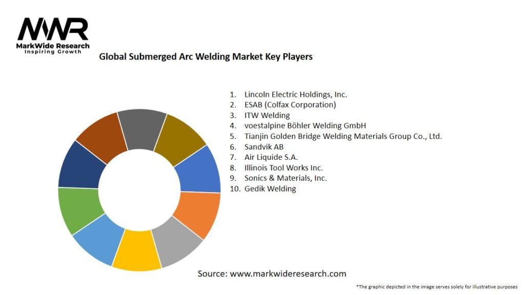 Global Submerged Arc Welding Market 