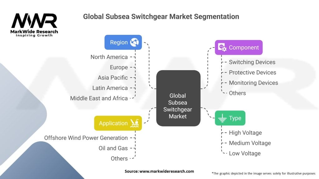 Global Subsea Switchgear Market