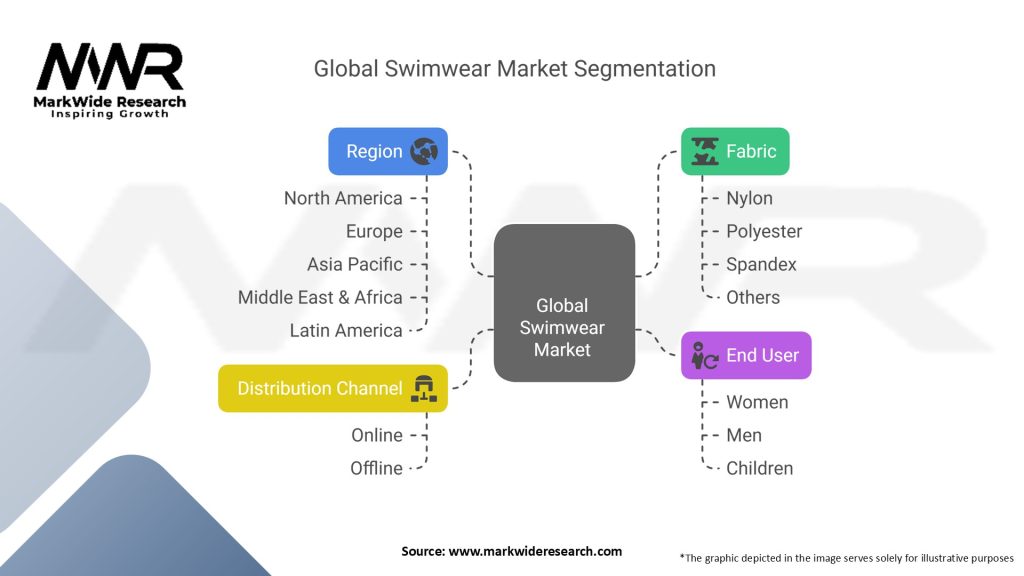Global Swimwear (Swimsuit) Market Segmentation
