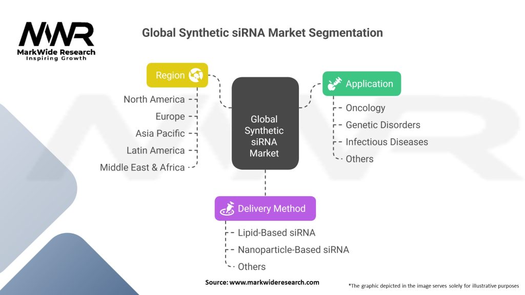Global Synthetic siRNA Market 