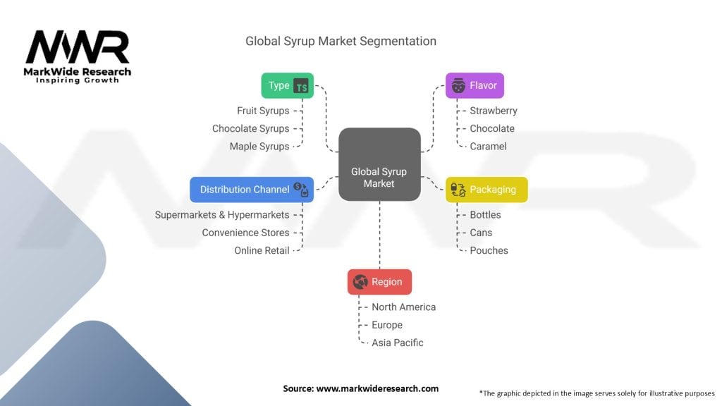 Global Syrup Market