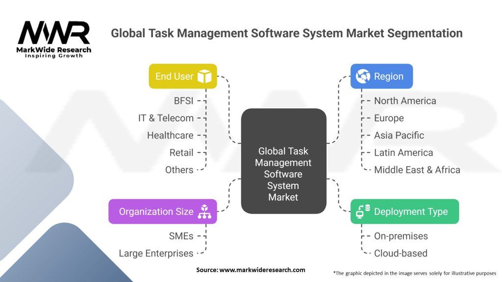 Global Task Management Software System Market Segmentation