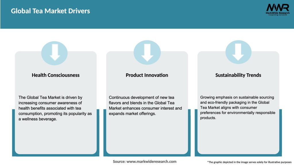 Global Tea Market Drivers