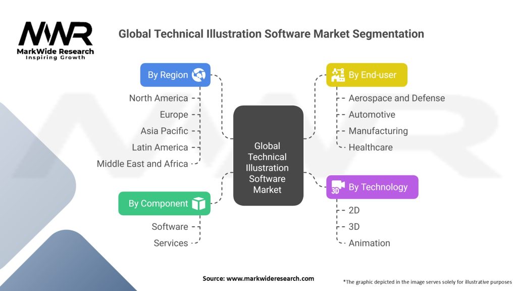 Global Technical Illustration Software Market