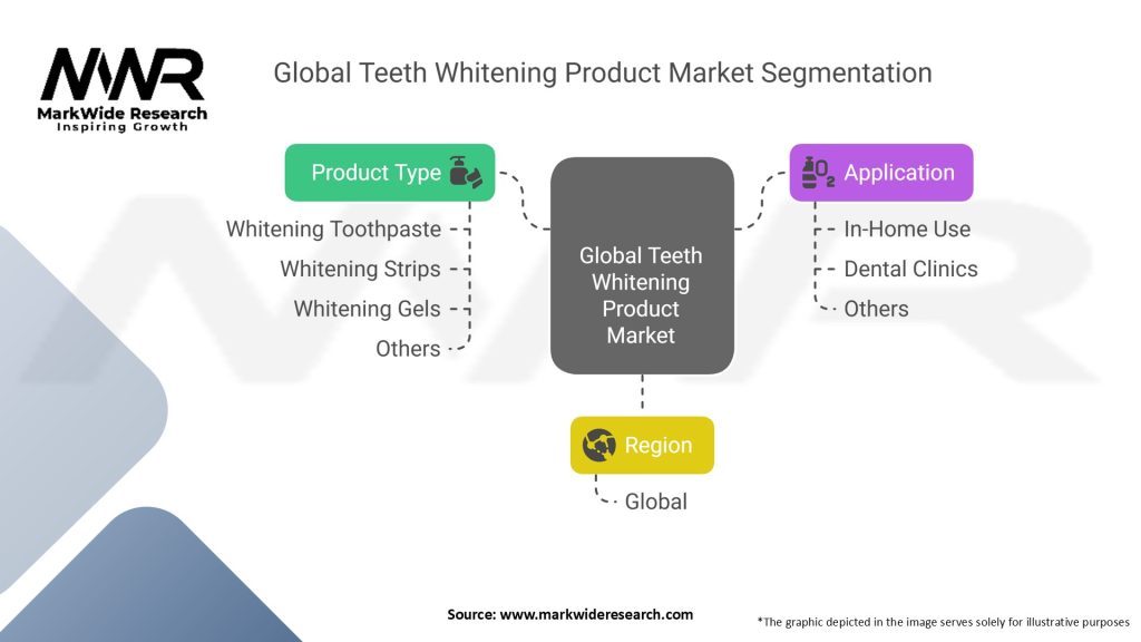 Global Teeth Whitening Product Market