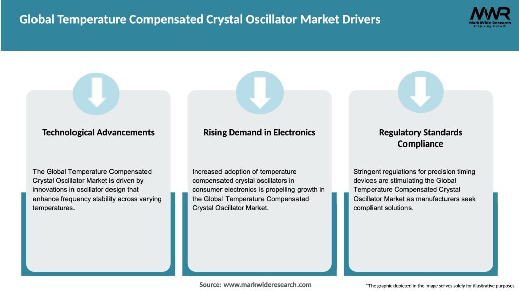 Global Temperature Compensated Crystal Oscillator Market Drivers