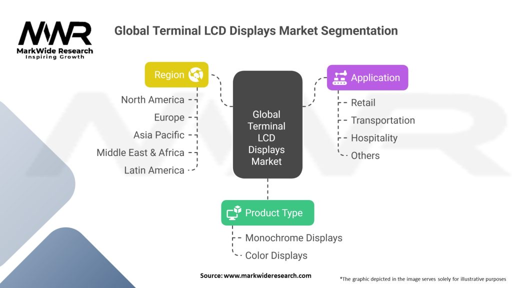 Global Terminal LCD Displays Market Segmentation