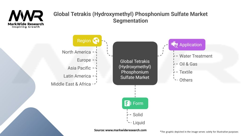 Global Tetrakis (Hydroxymethyl) Phosphonium Sulfate Market Segmentation