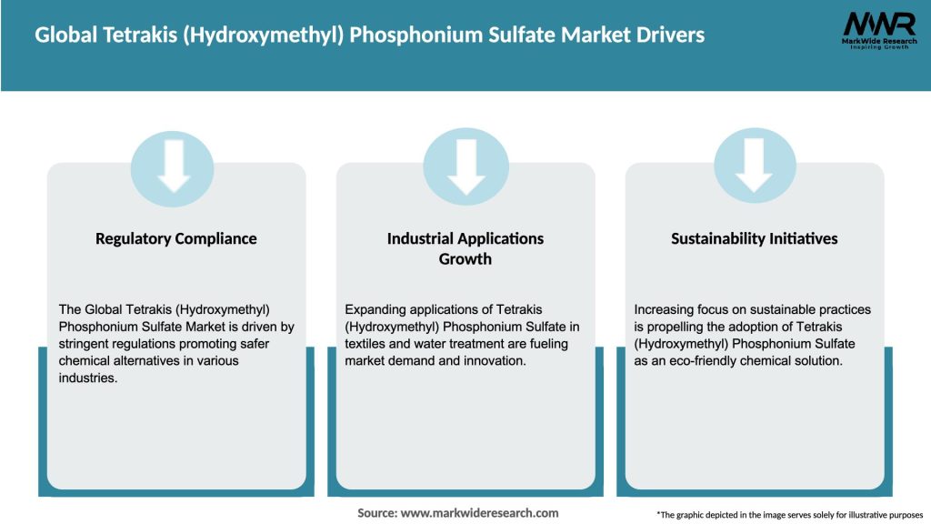 Global Tetrakis (Hydroxymethyl) Phosphonium Sulfate Market Drivers