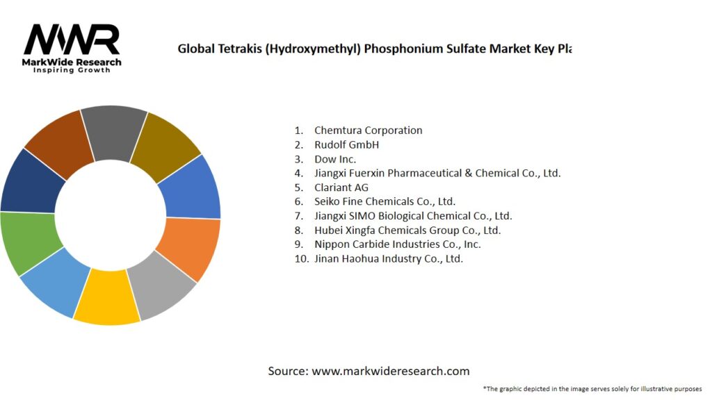 Global Tetrakis (Hydroxymethyl) Phosphonium Sulfate Market Key Players