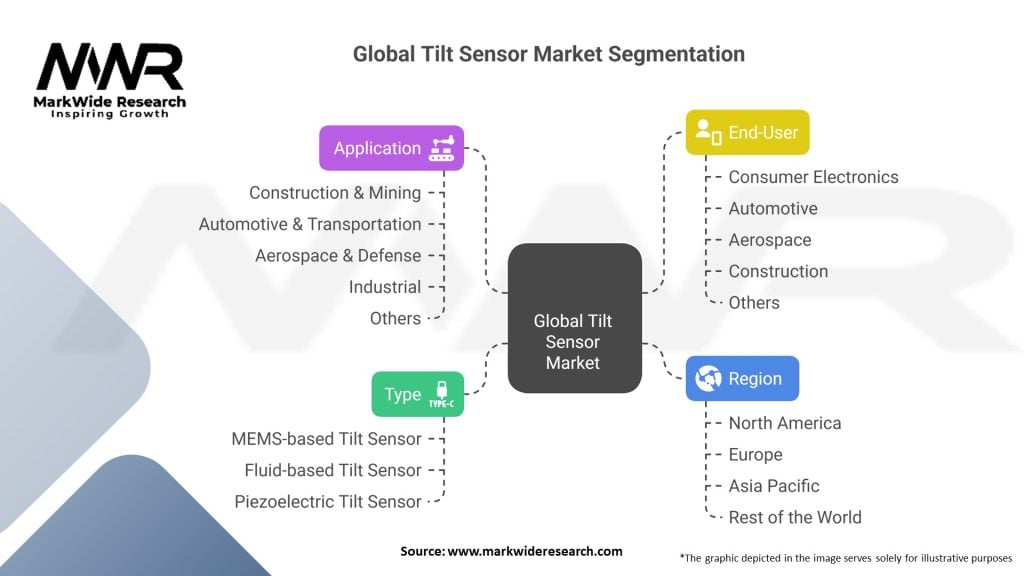 Global Tilt Sensor Market Segmentation