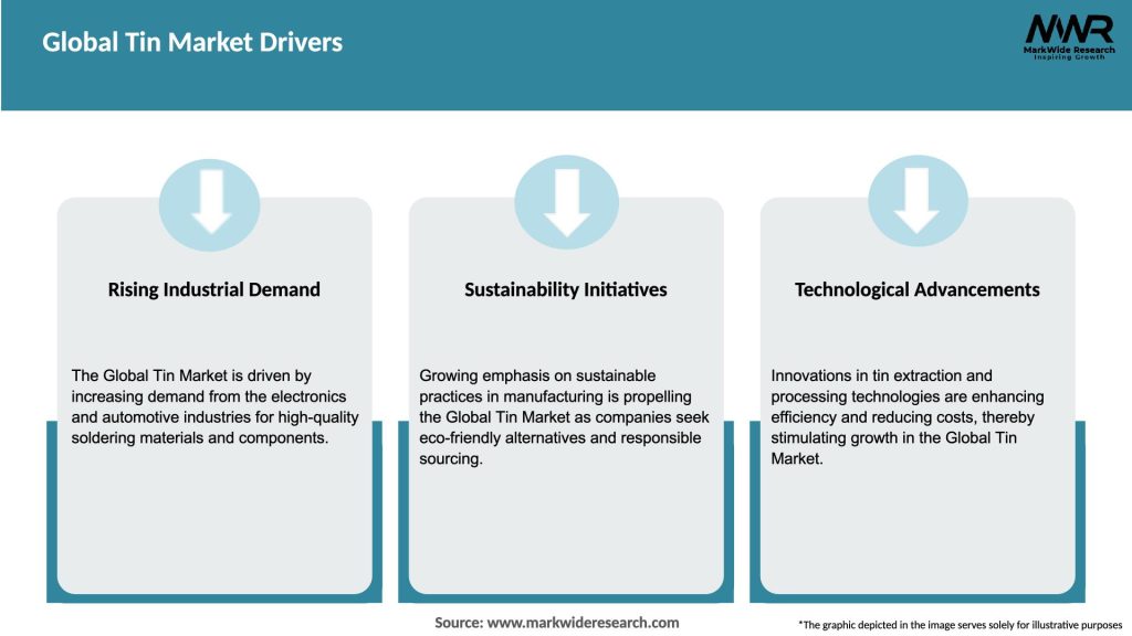 Global Tin Market Drivers