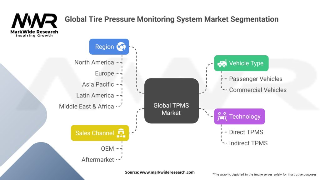 Global Tire Pressure Monitoring System Market Segmentation