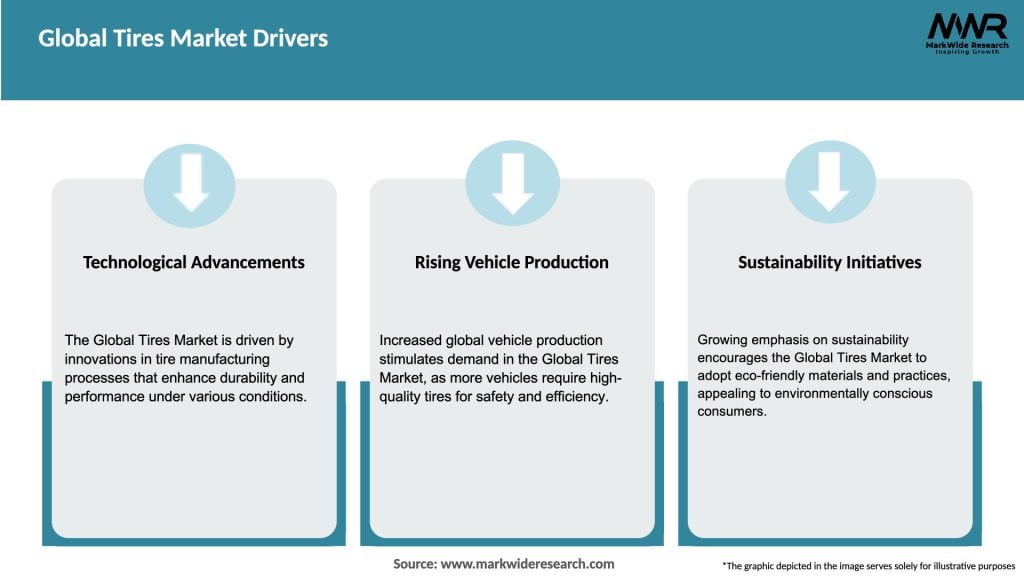 Global Tires Market Drivers