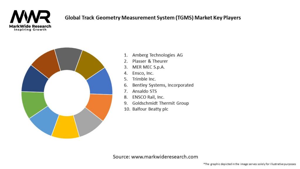 Global Track Geometry Measurement System (TGMS) Market Key Players