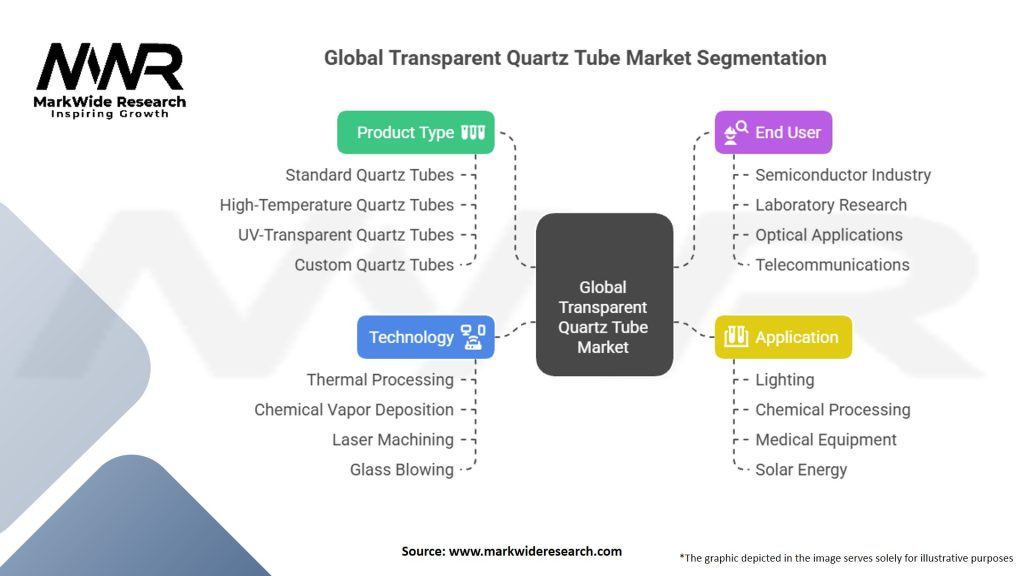 Global Transparent Quartz Tube Market