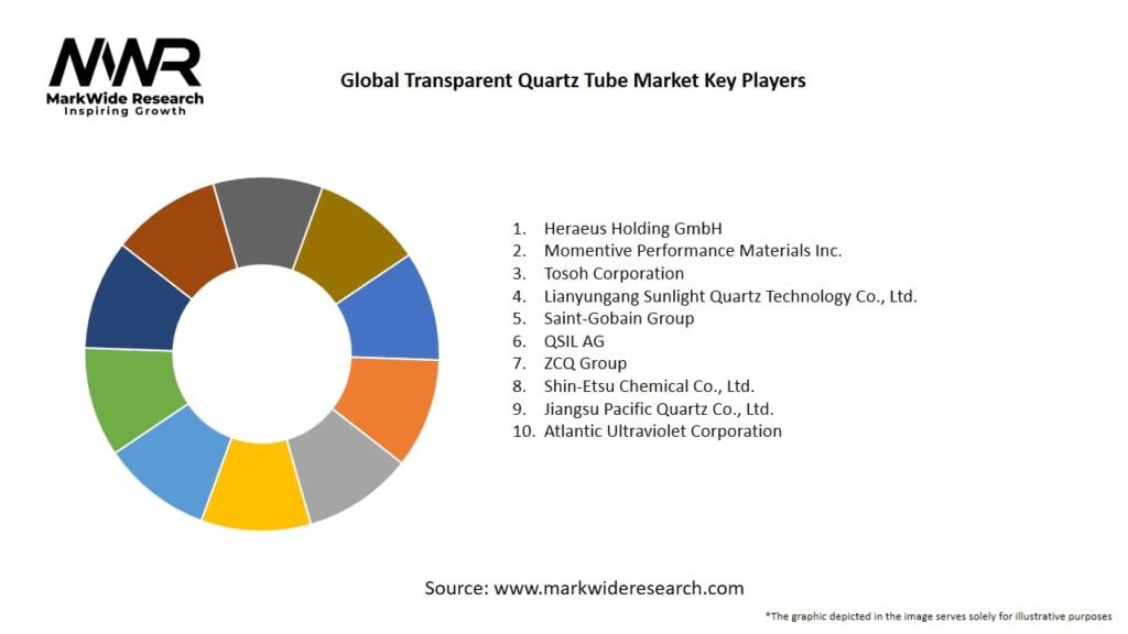 Global Transparent Quartz Tube Market