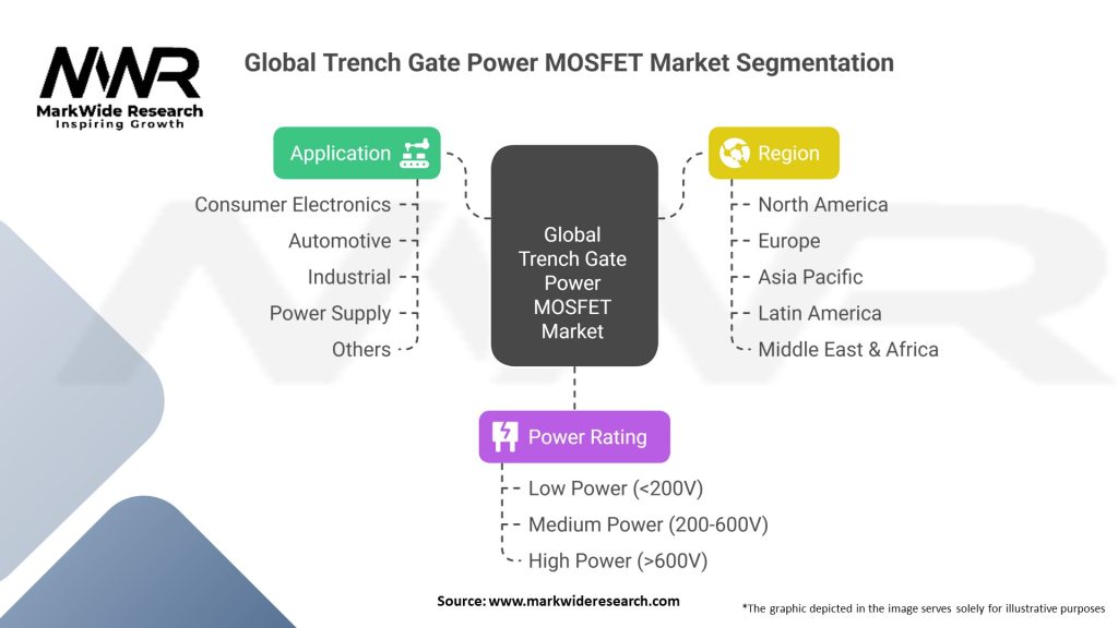 Global Trench Gate Power MOSFET Market Segmentation