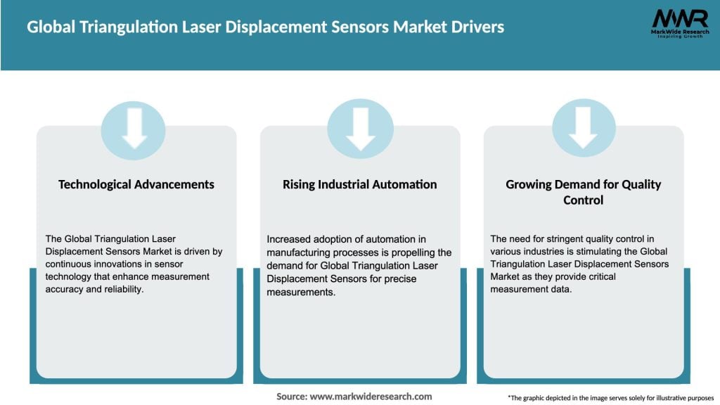 Global Triangulation Laser Displacement Sensors Market Drivers