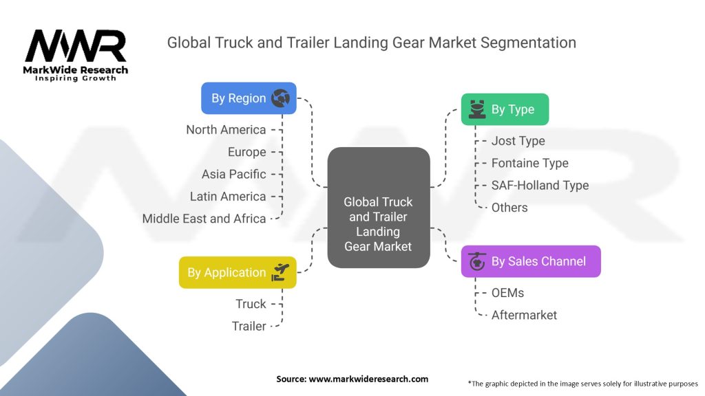 Global Truck and Trailer Landing Gear Market Segmentation