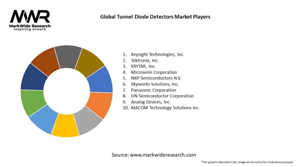 Global Tunnel Diode Detectors Market 