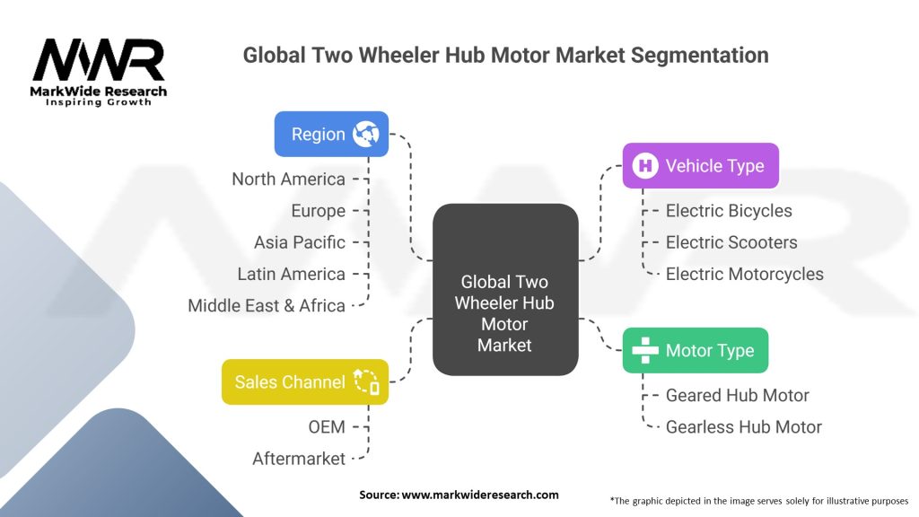 Global Two Wheeler Hub Motor Market 