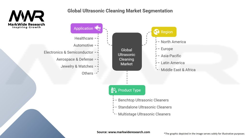 Global Ultrasonic Cleaning Market Segmentation