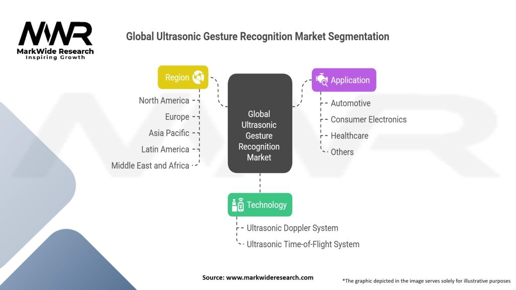 Global Ultrasonic Gesture Recognition Market
