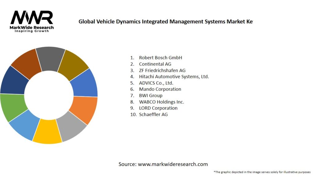 Global Vehicle Dynamics Integrated Management Systems Market
