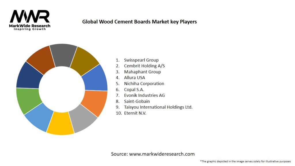 Global Wood Cement Boards Market