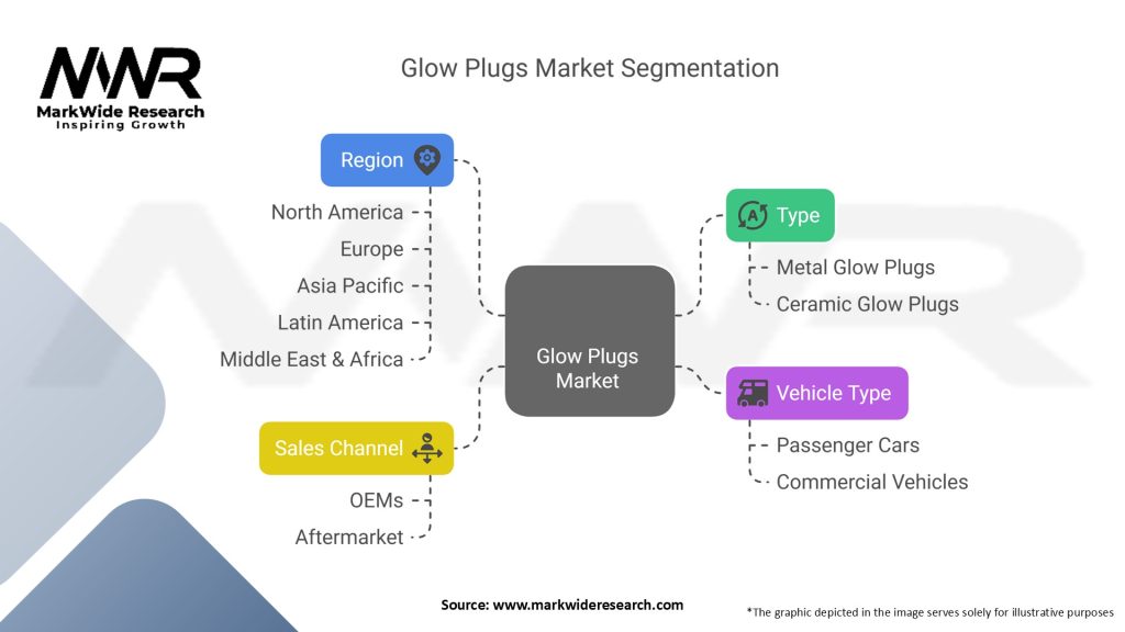 Glow Plugs Market