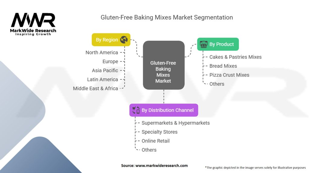 Gluten-free Baking Mixes Market
