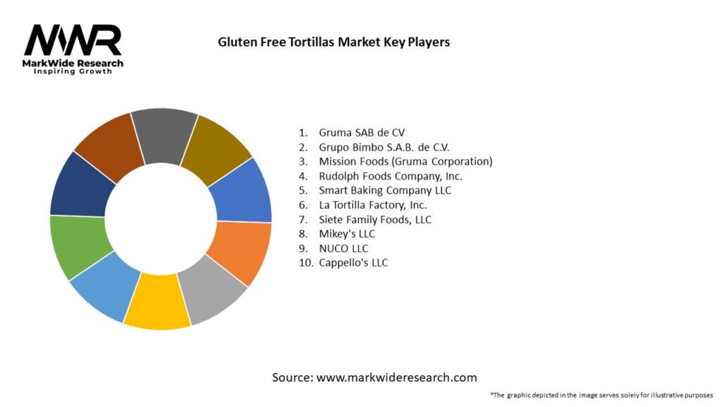 Gluten Free Tortillas Market Key Players