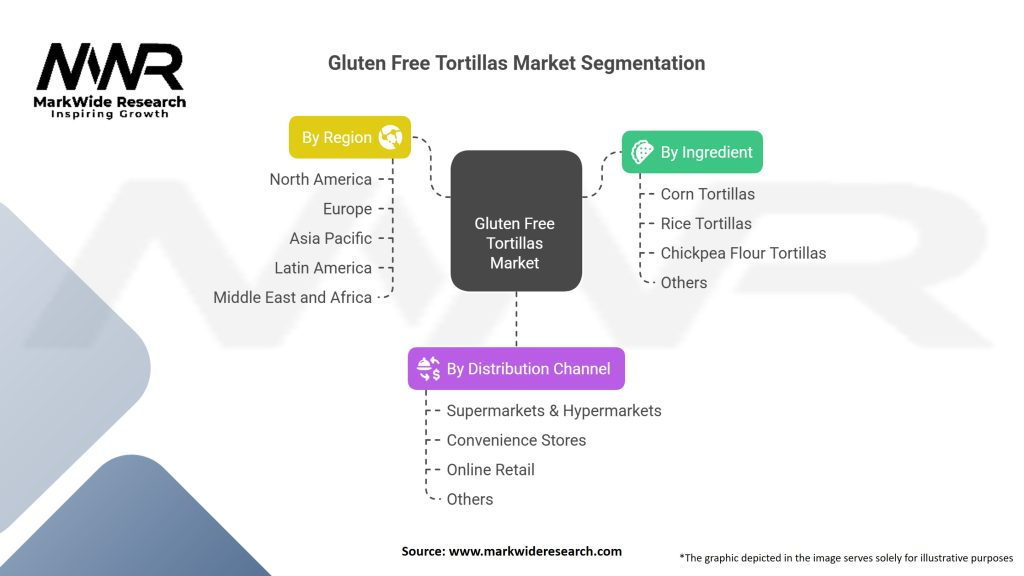 Gluten Free Tortillas Market Segmentation