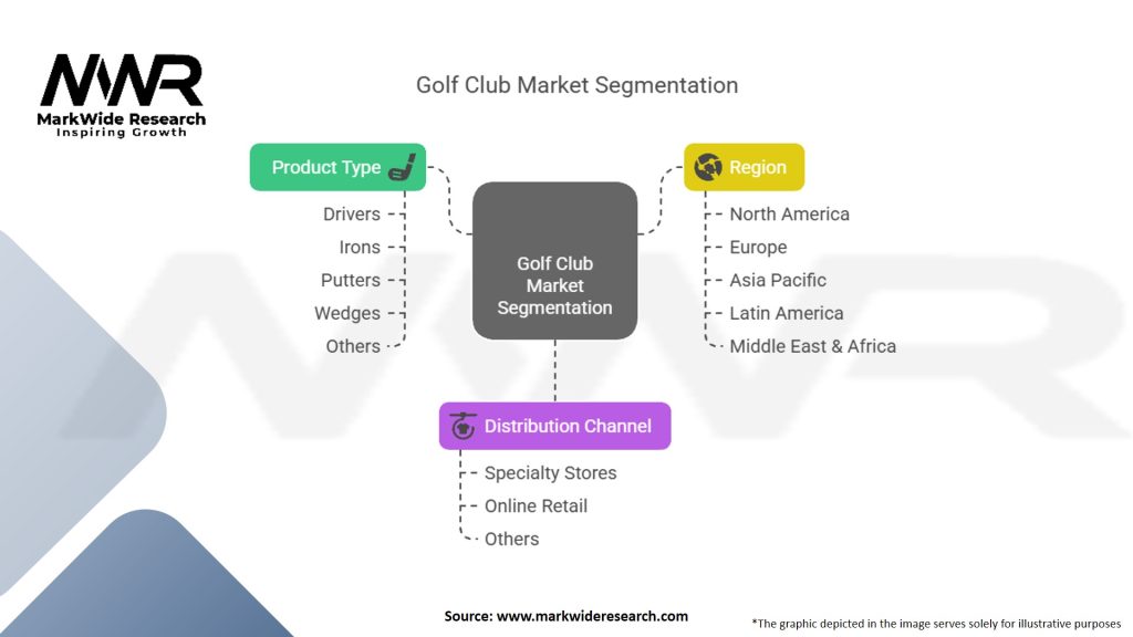 Golf Club Market