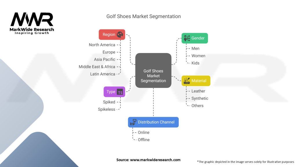 Golf Shoes Market