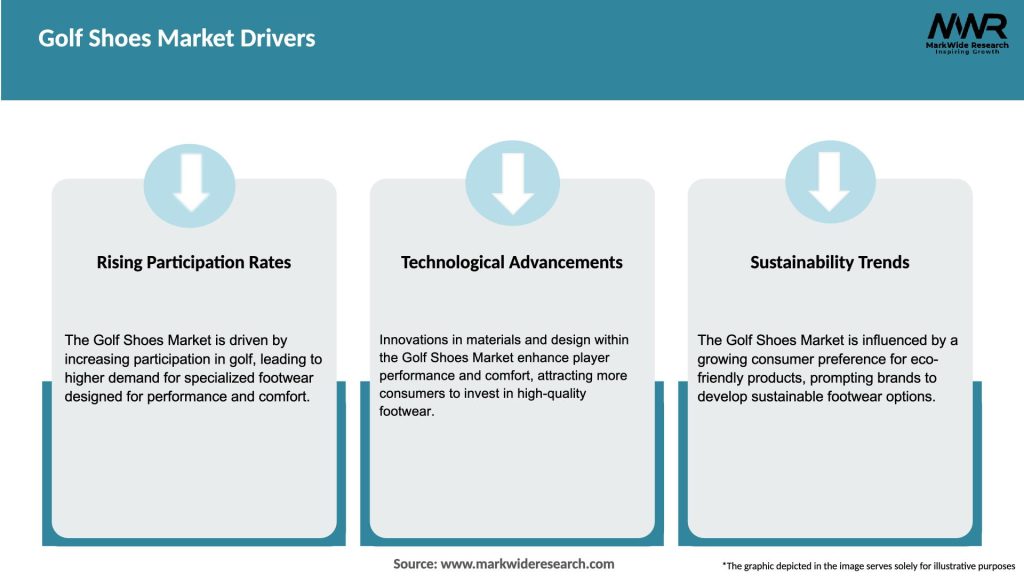 Golf Shoes Market Drivers