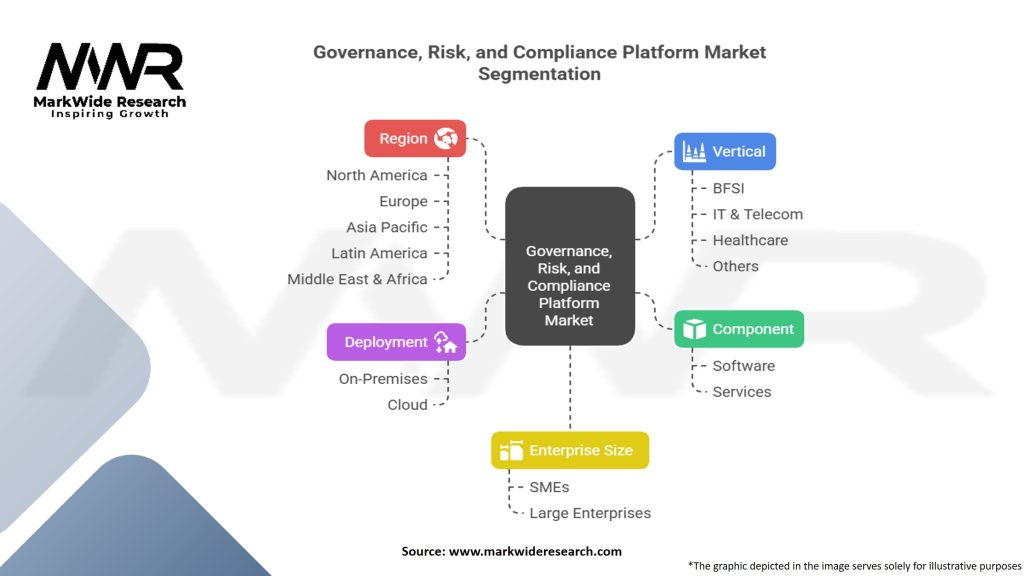 Governance