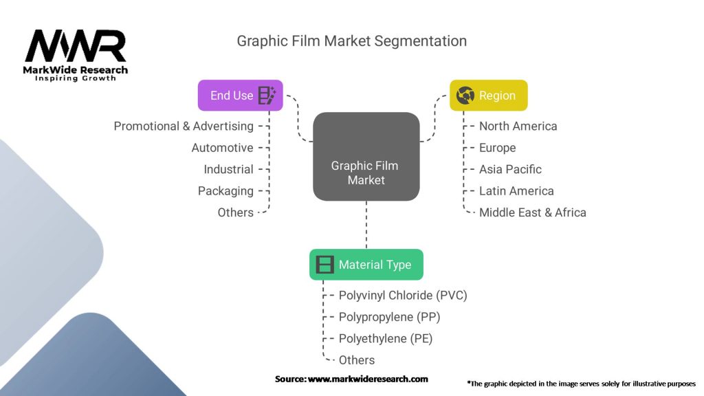 Graphic Film Market Segmentation