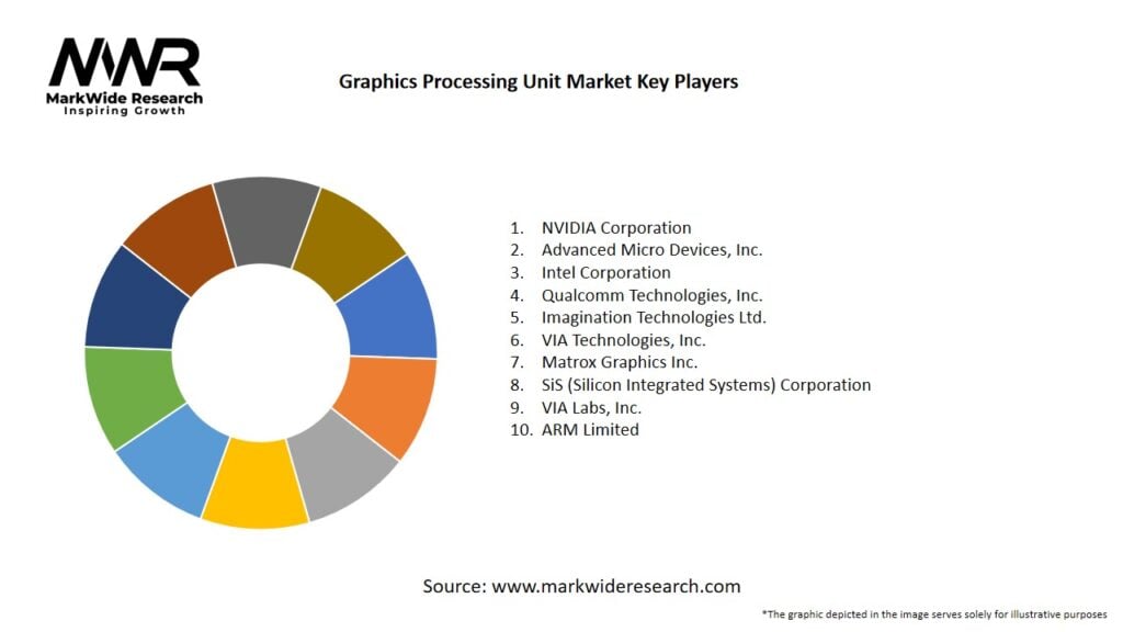 Graphics Processing Unit Market Key Players