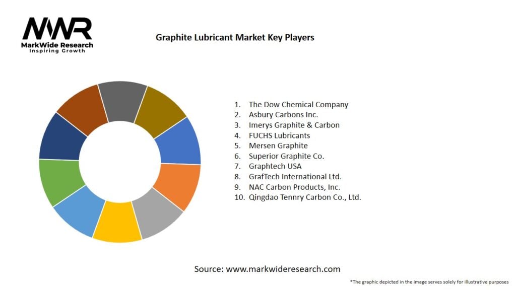 Graphite Lubricant Market 