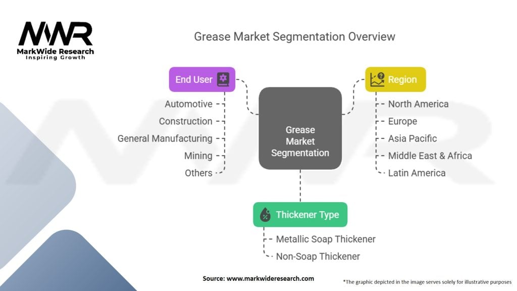 Grease Market