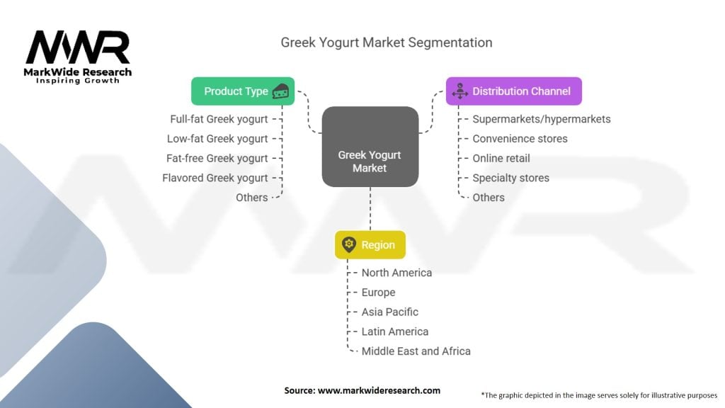 Greek Yogurt Market Segmentation