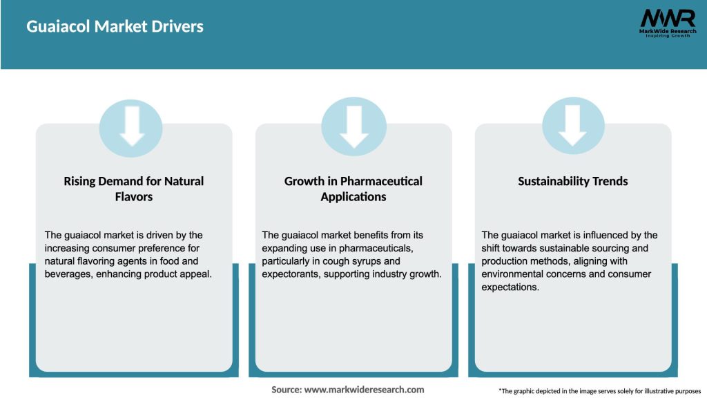 Guaiacol Market Drivers