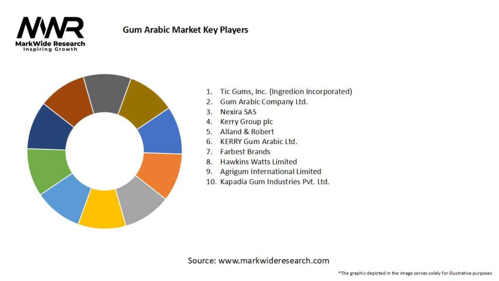 Gum Arabic Market Key Players