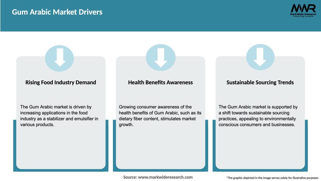 Gum Arabic Market Drivers