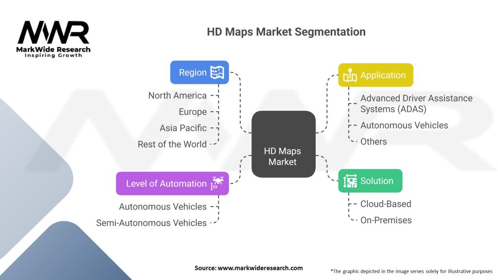 HD Maps Market Segmentation